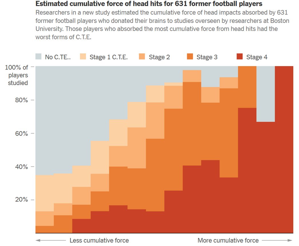 Chris Nowinski, Ph.D. tweet media