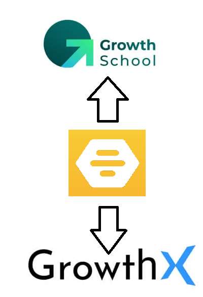 There is something to be built around this network where the chances of failure are high, but hey Startups are born in the valley of death.

So why not.

Stay Tuned. Coming soon.
#Growthschool #GSMegaHackathon2