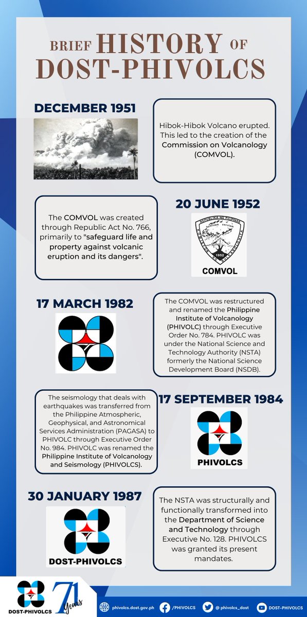 PHIVOLCS-DOST tweet media