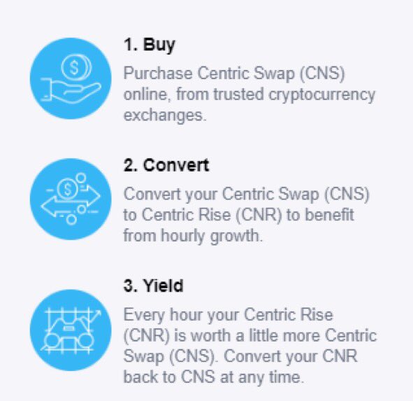 @AltGemsAlert #CentricWarriors are ready for the pump @CentricRise 
Keep buying $CNS swap to $CNR and #HODL
Enjoy passive income #StakelessYield every hour with the double token protocol