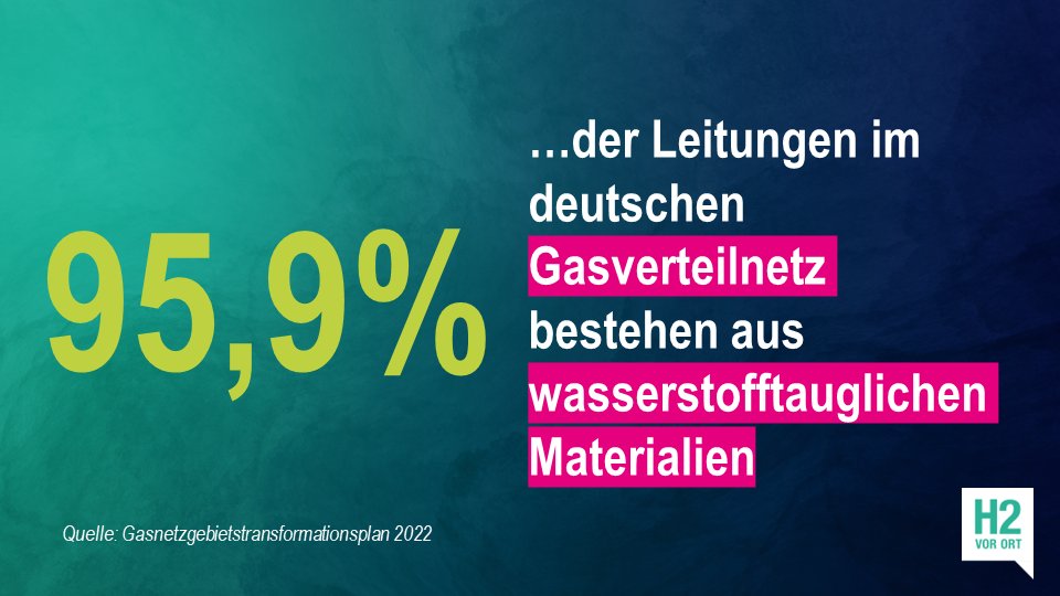 H2vorOrt's tweet photo. 95,9 % der Leitungen im deutschen Gasverteilnetz bestehen aus den wasserstofftauglichen Materialien Stahl und Kunststoff. Bei 3,9 % der Leitungen ist die #H2-Tauglichkeit in Klärung. Nur 0,2 % der Leitungen bestehen aus Grauguss der nicht für Wasserstoff geeignet ist. (1/2) https://t.co/5I6urtPLGr