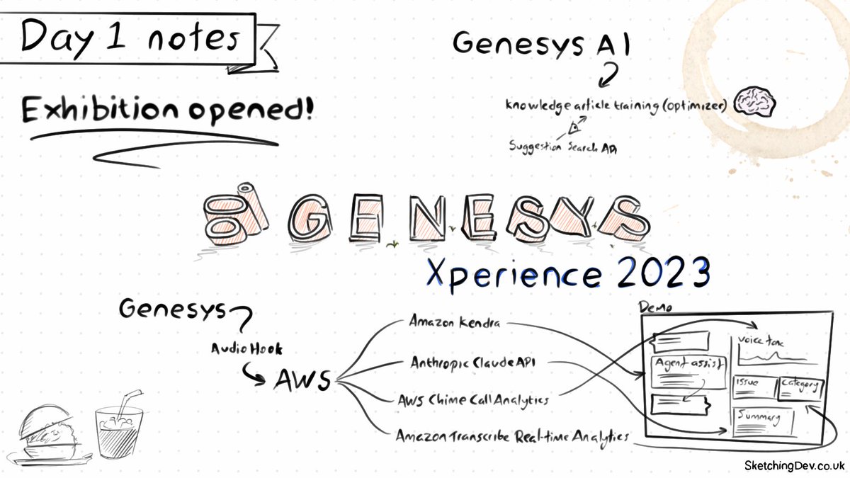SketchingDev's tweet photo. Sketchnote of what I learnt at the first day of @Genesys #Xperience23 (I ran out of time to include it all). The exhibition opened today, and talks start tomorrow! https://t.co/48Uta84Aum
