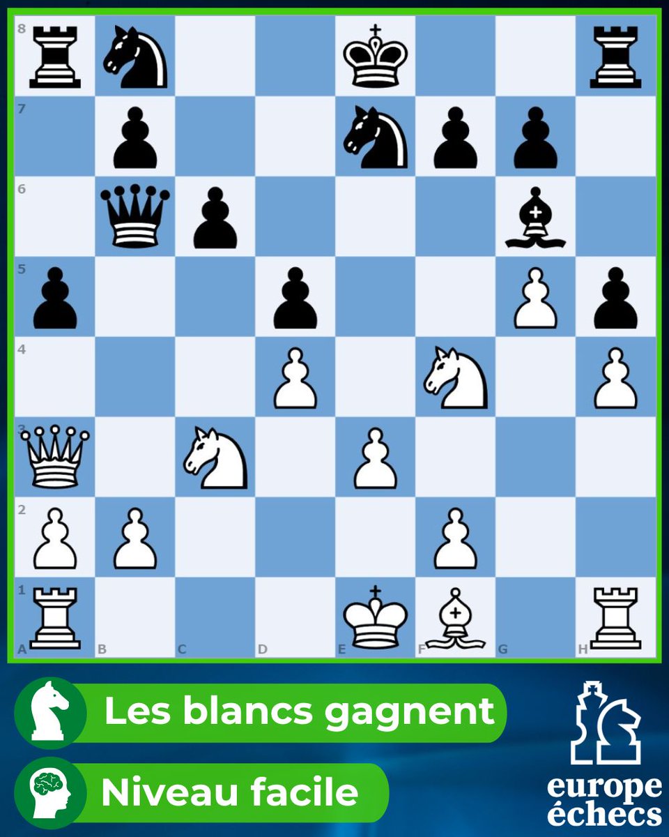 Europe Echecs on Twitter "👀 La solution saute aux yeux n