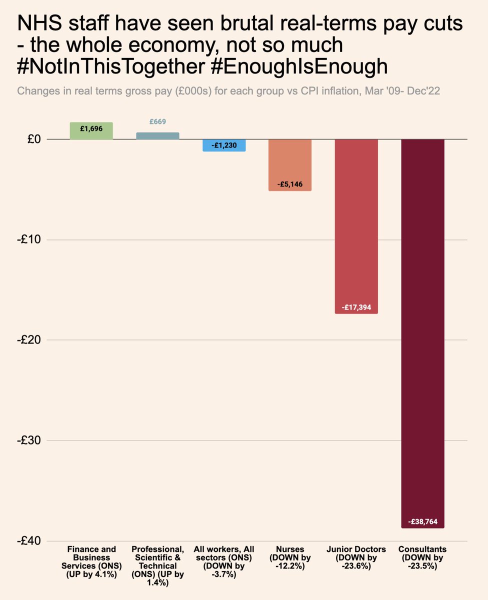 Those consultants who are lucky to have private practice, inherited income or be in a double doctor(or similar) household who are saying "I'm not striking" need to understand what you are doing to the rest of your colleagues, and their families life chances.