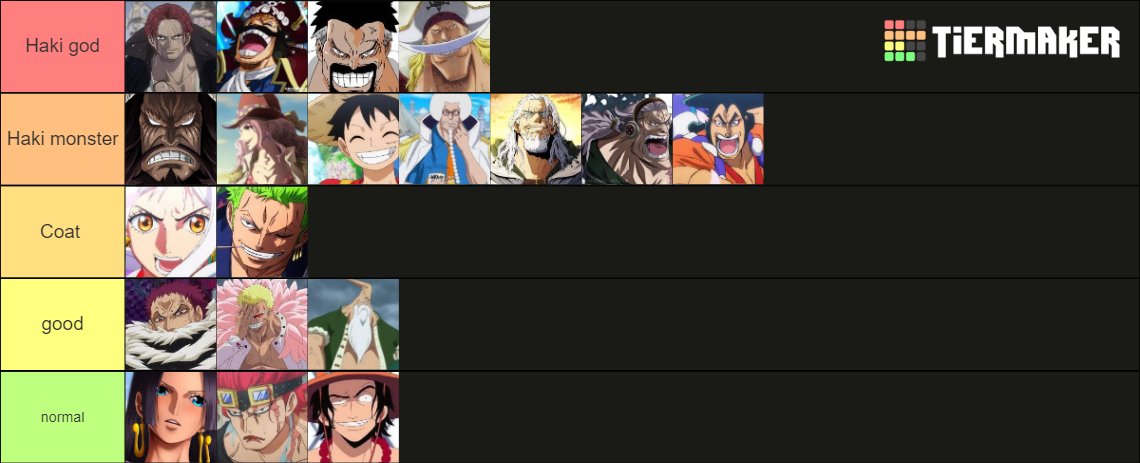 List of One Piece Haki Users 