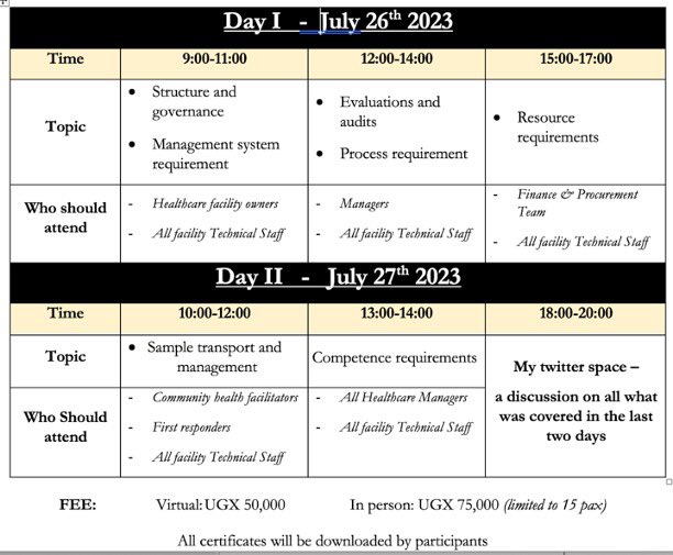 Empowering Healthcare Providers with ISO15189:2022 -Patients, guests and clients to health facilities expect quality diagnostics as well as competent and timely service in a welcoming environment.
Anyone interested in understanding quality management in medical testing is welcome