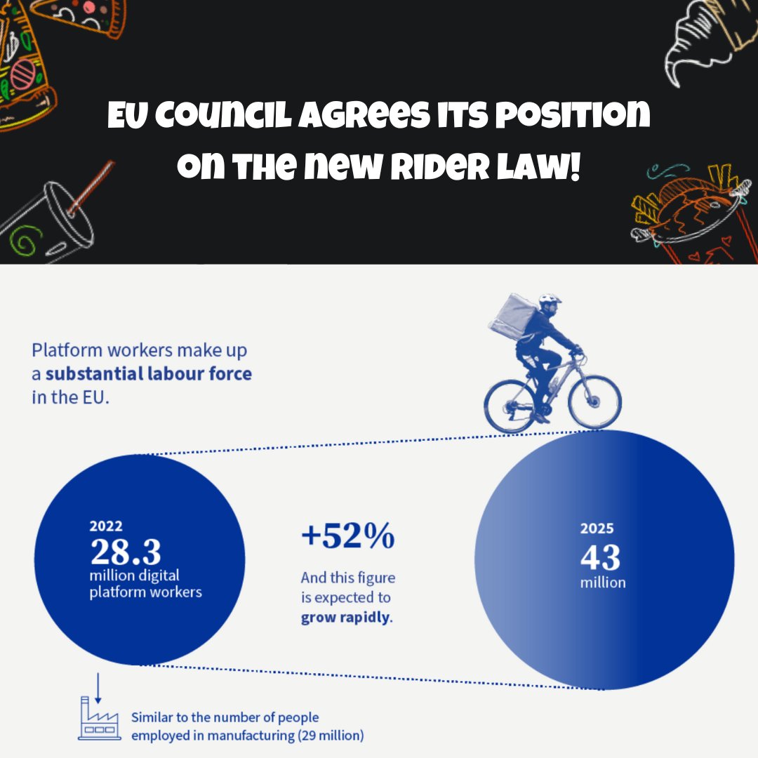EU Council agrees its position on the new rider law!

#fridaytakeaway #foodtech #fooddelivery #grocerydelivery #fooddeliveryservice #deliverytech