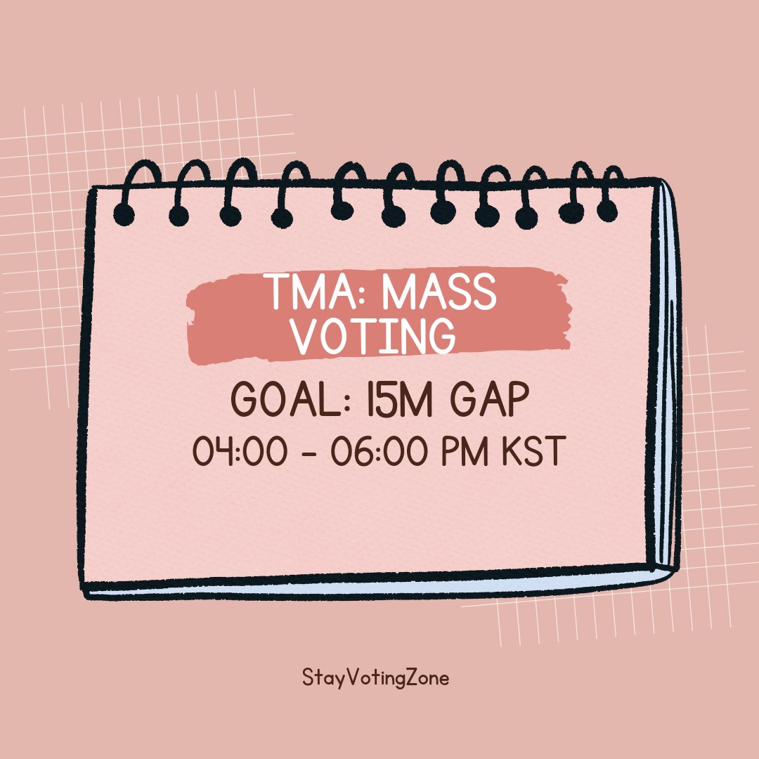 #SKZforTMA_FANNSTAR ⭐️

#1 #StrayKids — 132,410,402
#2 *** — 130,997,974

Gap: 1,412,428 (+230,532) 🔺🔥

First wave of mass voting for today has just started! 

🎯: +15M gap in 1st place
📝: The sooner we make a bigger gap, the better! Keep going 💪 

🔚: 5 days left  🚨
📣:…