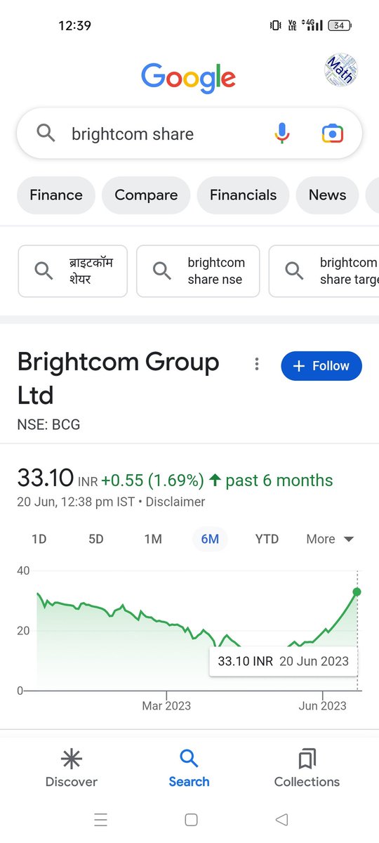#brightcomgroup #brightcom #bcg #sharemarket #nseindia #bseindia #sharebazar #sharebazaar
Brightcom 6 months chart positive now...
Weekly chart bullish
Daily chart bullish 
Monthly chart bullish
3 month chart bullish 
6 month chart bullish
Next target was 52 week high around 57..