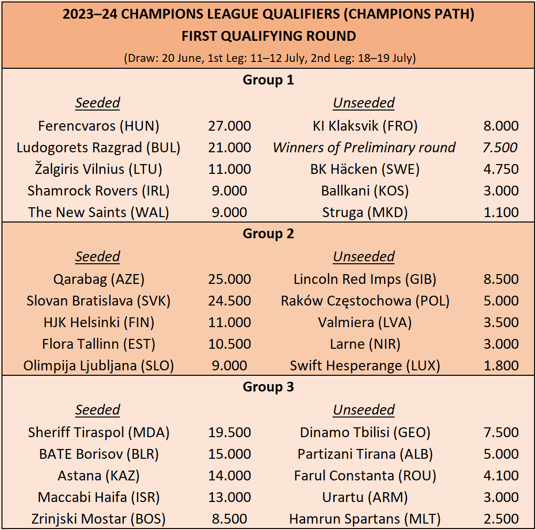 UEFA Rankings on Twitter: 