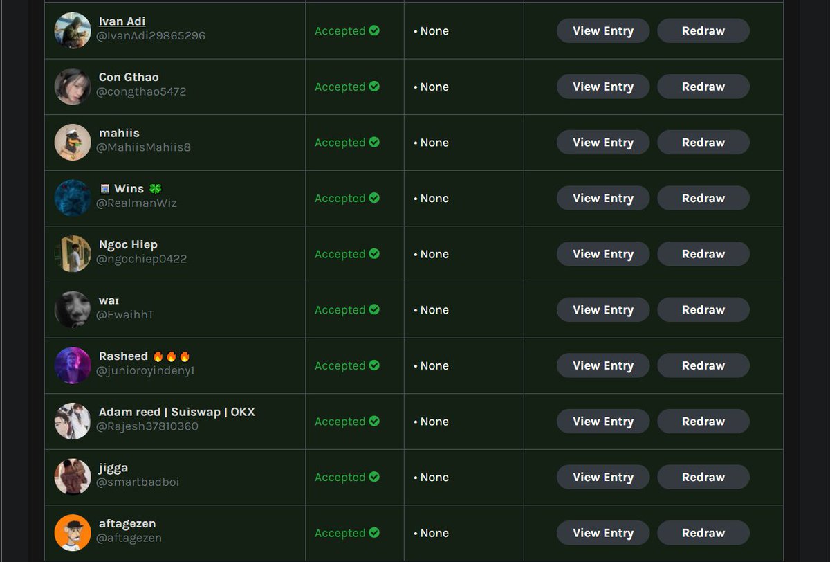 🎁Congrats lucky members ($300) - <a href="/PixelSoulGG/">PixelSoul</a>
07th Giveaway!👀

<a href="/junioroyindeny1/">Rasheed 🔥🔥🔥</a>
<a href="/smartbadboi/">Gifted</a>
<a href="/IvanAdi29865296/">Ivan Adi</a>
@congthao5472
@MahiisMahiis8
@RealmanWiz
@ngochiep0422
<a href="/EwaihhT/">waɪ</a>
<a href="/Rajesh37810360/">Jacob</a>
@aftagezen

👉twitterpicker.com/d/7cxhvn88

Please DM us <a href="/Community_Sui/">Sui Community💧</a> to claim prizes❤️