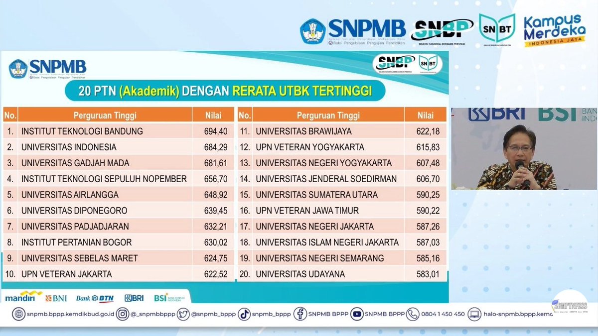 sbmptnfess's tweet image. 🧑‍🎓 untuk rata-rata utbk tahun ini masih di angka 600an 👍