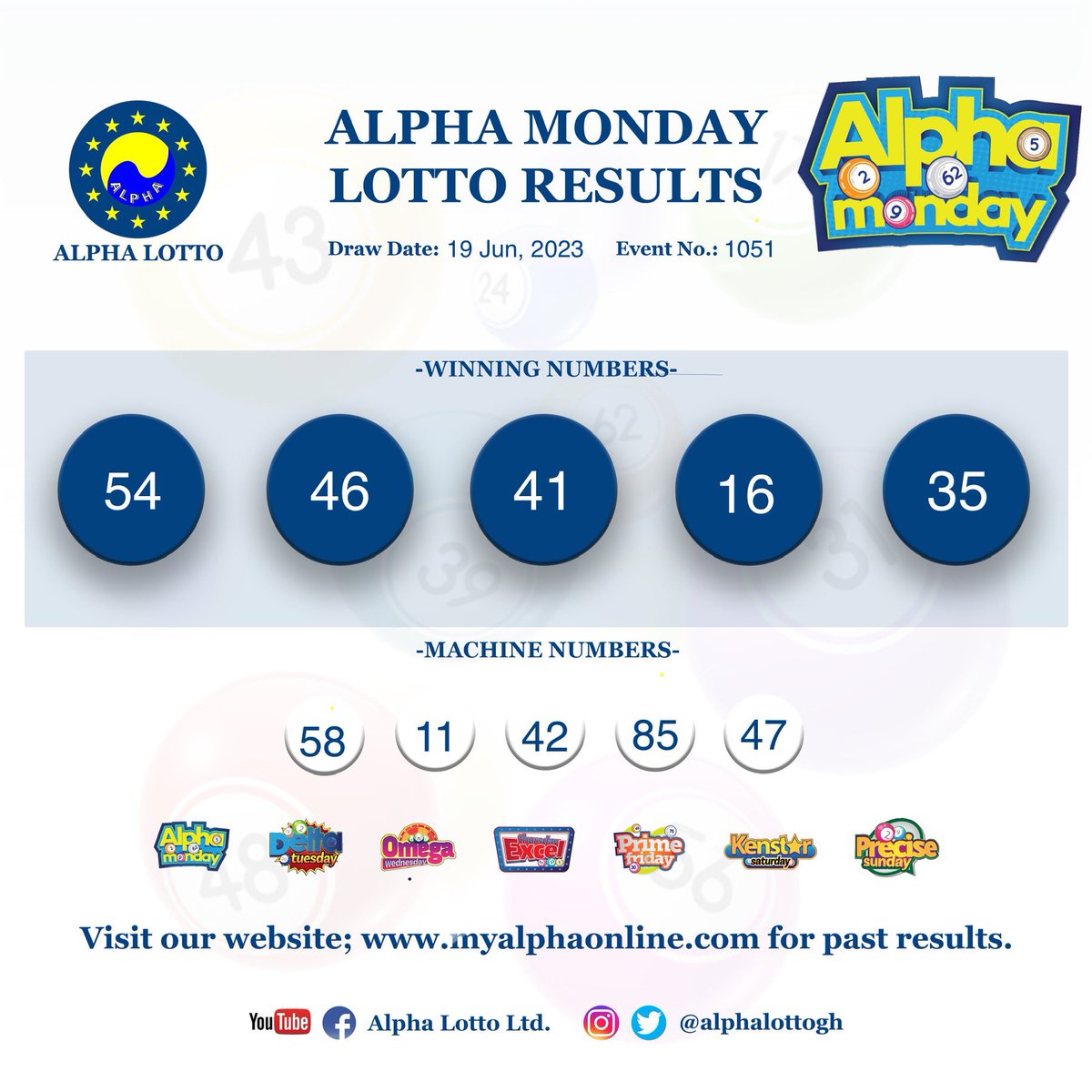 alphalottogh's tweet photo. Alpha Monday results. 19.06.22
Congratulations to all winners!
#alphalotto #alphamonday #winningnumbers #money #winner https://t.co/aGzZQbuBd3
