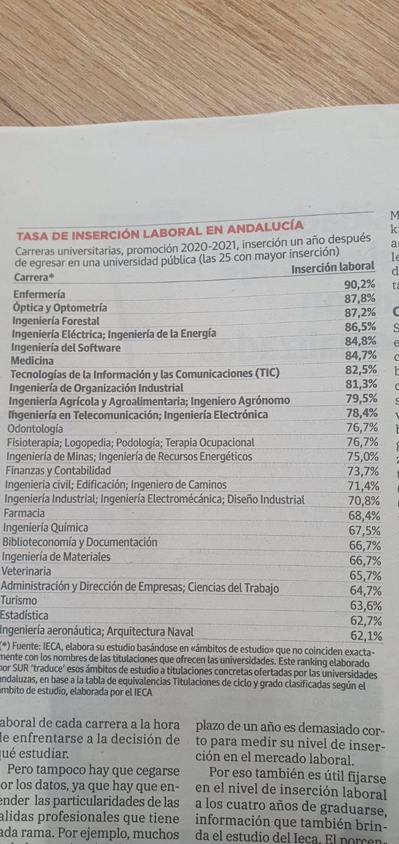 Ingeniería forestal en el TOP 3 de inserción laboral en Andalucía.
