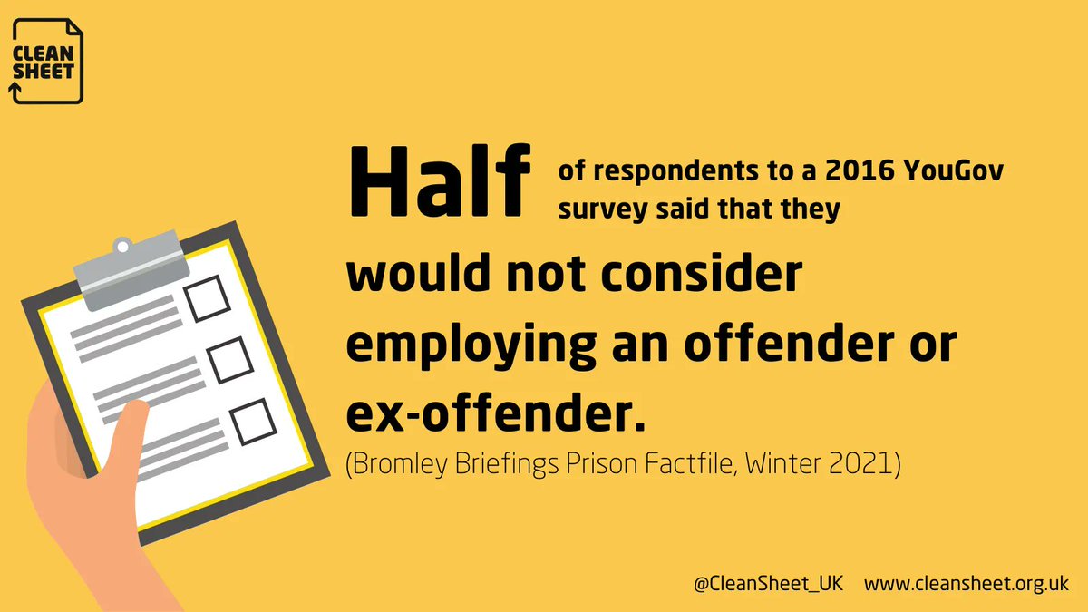 Half of respondents to a YouGov survey said that they would not consider employing an offender or ex-offender.
We need to change perceptions.
People with convictions are often highly motivated to work hard and move on from their conviction.
#bringhope