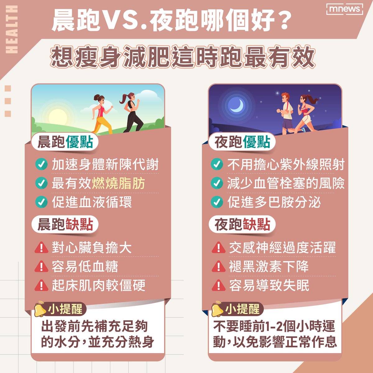 跑步可說是最容易入門又最方便的運動，喜歡利用跑步瘦身的你習慣晨跑還夜跑？ 在不同時段跑步都有其優缺點，看看分析再找出最適合你的方式吧！🏃‍♀️ -