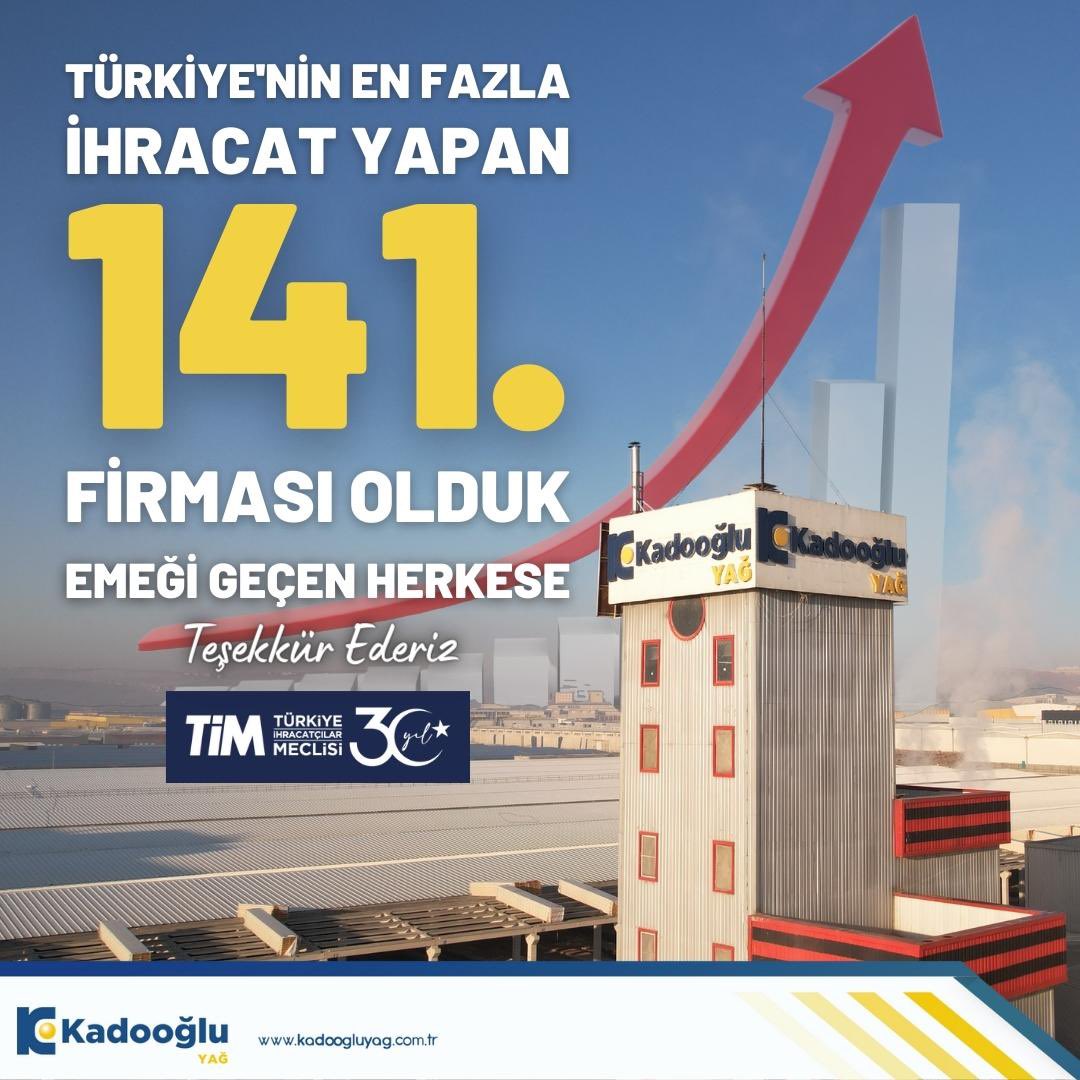 bizceyag's tweet photo. Türkiye İhracatçılar Meclisi, Türkiye'nin ilk 1000 İhracatçısı 2022 Araştırması ile İhracatın Şampiyonlarını belirledi. Yapılan araştırma sonucunda, 8 basamak yükselerek listede 141. sırada yer almanın mutluluğunu yaşıyoruz.
#KadooğluYağ #KadooğluHolding #tim1000
@celalkadoogluu @azimekadooglu1 @nergizkadooglu @fettahk73