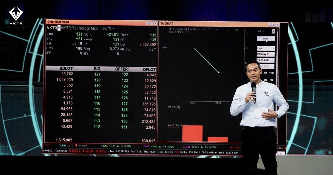 VKTR_id's tweet photo. VKTR is now officially listed on IDX.

#RidingFutureMobility #AcceleratingSustainableMobility #BersinergiUntukIndonesia
#81NEKA #VKTR #electricfuture https://t.co/LgUDXZSVyp
