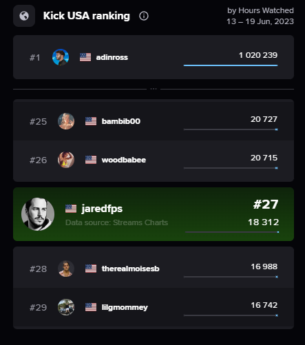 JaredFPS tweet media