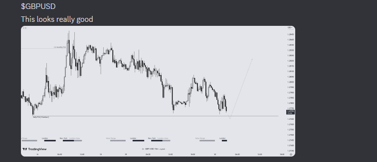 $GBPUSD 

20.06.23 | Tuesday 
[ high conviction london lotd setup ]

-Daily institutional bullish orferflow
-Monday low taken
-SMT w/ $EURUSD
-M1 shift above

Idea posted on discord beforehand
+2R