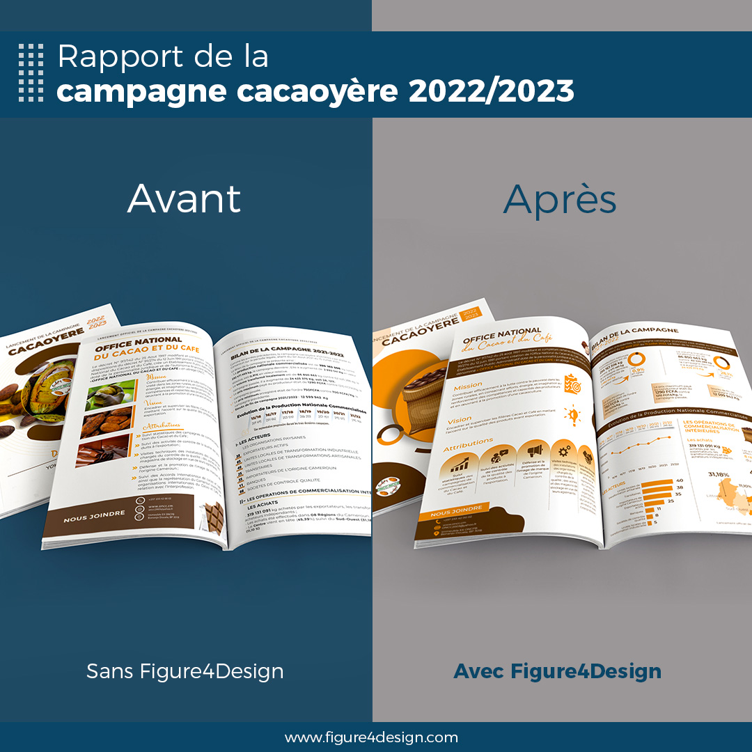 Figure4Design's tweet photo. Une seule adresse pour rendre vos informations attrayantes et compréhensibles ! 😀

#Figure4designCameroun 

#visualisationdesdonnées #rapports #informationattrayante https://t.co/KYNpXZatg4