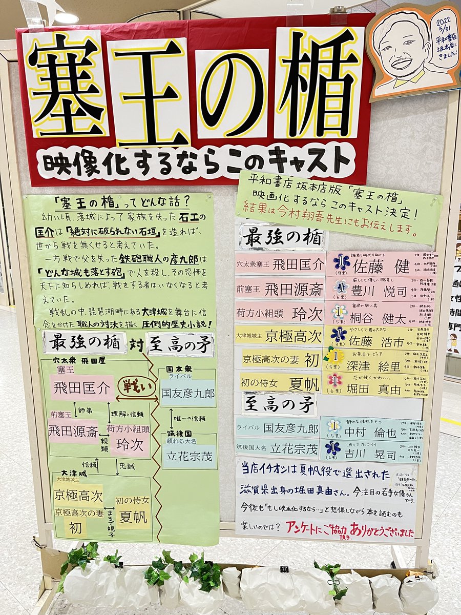 heiwa_books's tweet image. #平和書店坂本店

「#塞王の楯 映像化するならこのキャスト」企画結果発表！
主人公　飛田匡介　#佐藤健さん
ライバル　国友彦九郎　#中村倫也さん
そして、夏帆は滋賀県出身、#堀田真由さん ！
合ってるか、想像しながら読んでみるのも楽しいかも！？

#塞王の楯キャスト企画 #今村翔吾さん #集英社