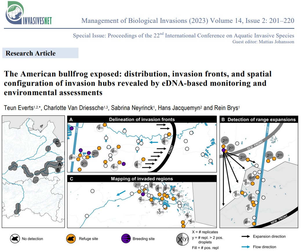 Glad to see the conference proceedings of #ICAIS 2022 fully published as a Special Issue in Management of Biological Invasions, including our work on #eDNA-based distribution, invasive spread, and #invasion hub mapping using the American #bullfrog as a case study. 🐸<a href="/Invasivesnet/">INVASIVESNET</a>