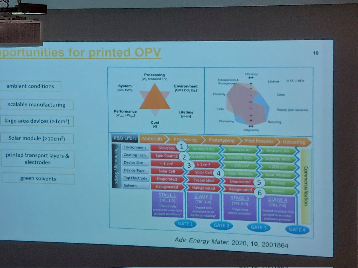wendympatterson's tweet image. Green? And photovoltaics? In the same solar cell device? Oh yes says @DeryaBaranB at the @WomenErlangen invited lecture. From #LabToFab in every sense. 
Bonus: plants-based materials for cooling greenhouses with the @redseafarms initiative! Fab indeed.