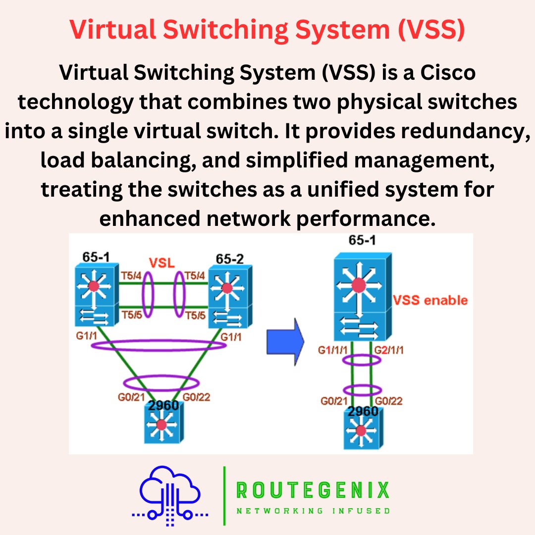 RouteGenix's tweet photo. Virtual Switching System (VSS)

#routegenix #rg_dailytech #cisco #ccna #cisconetworking #ccnp #ccnpencor #ccie #ciscocertification #network #newtech #networkadmin #cisconetworkingacademy #networkcourse #informationtechnology #itcertification #computernetworks https://t.co/KYZPZf96LV