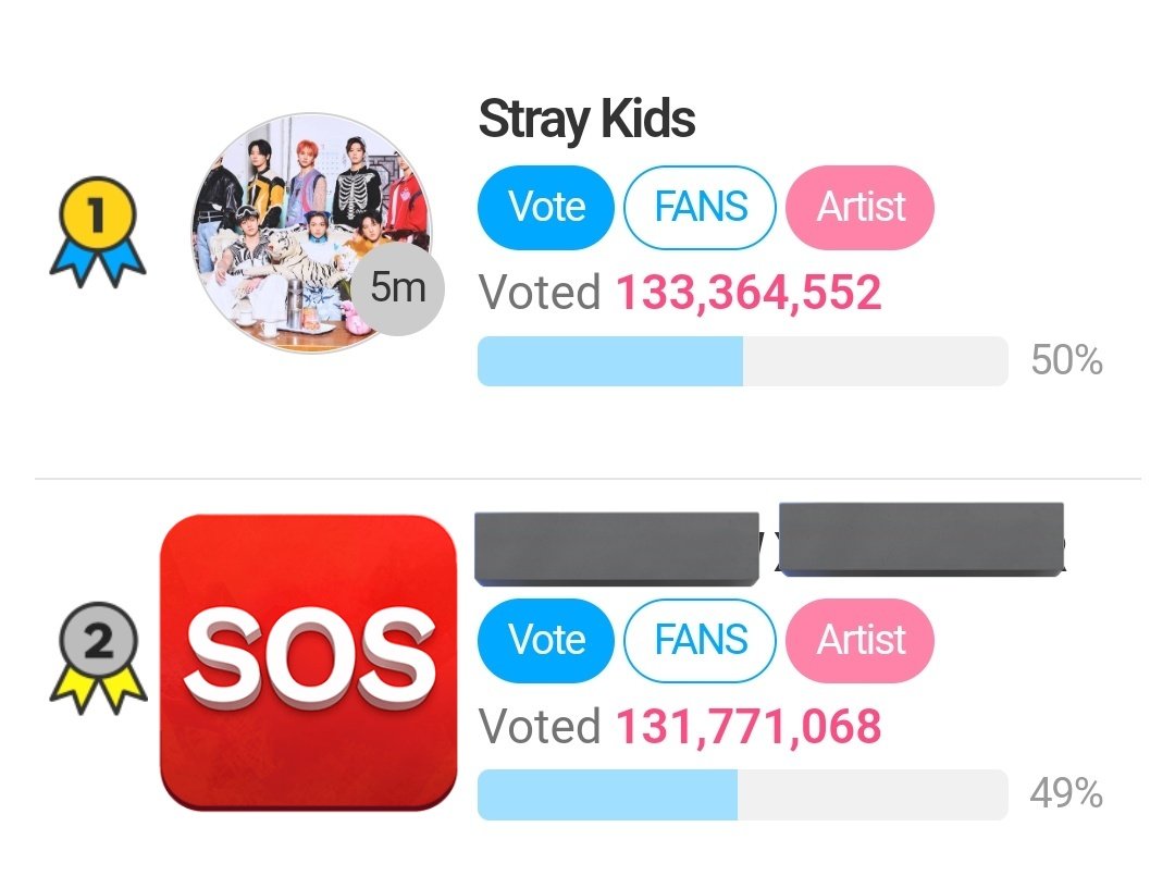 🆘 #SKZforTMA_FANNSTAR

We're done collecting ALL FREE 🌟 and just finished watching ADs, 28/40 to finish it. Join us cast 2K🌟!

❓bit.ly/SKZFANNSTAR
🔜 2M GAP b4 6PM KST
📊 GAP: 1.59M🔺

Our Mass Voting is ongoing. Please use the extra 🌟 from ur acc and SAVE 1K🌟 each acc