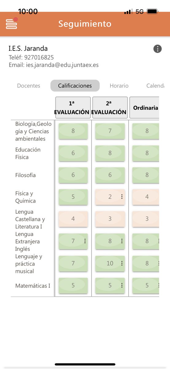 La realidad: