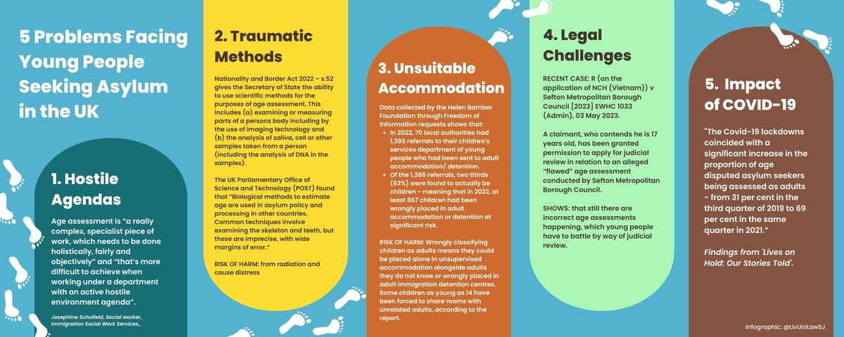 Here are five ways age assessments negatively impact children and young people seeking asylum in the UK. 

A thread 🧵⤵️

#RefugeeWeek2023 #RefugeeWeek #RefugeeWeek23 

Credit: Monique Mehmi (<a href="/mehmi_monique/">Monique Mehmi</a>), Postgraduate researcher, <a href="/LivUniSLSJ/">Law & Social Justice</a>. 👏