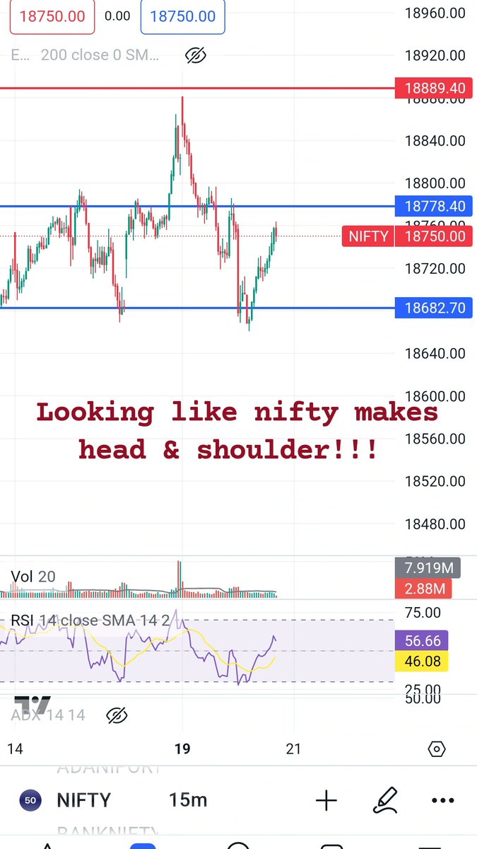 What's your pov? 

#nifty50 #NiftyBank #Nifty #Index #trading #options #optiontrading #NSE #TRADINGTIPS #TradingView