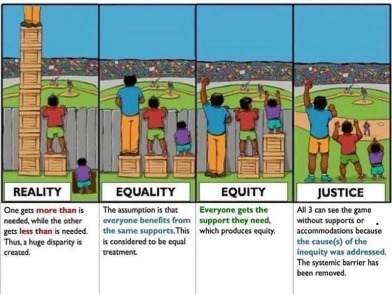 Reality vs Equality vs Equity vs Justice 💭
1️. Establish the reality and the need for equality
THEN
2️. Understand there needs to be equity to achieve justice
Photo credit: Angus McGuire
#RaceEqualityMatters #ActionNotJustWords #Equity