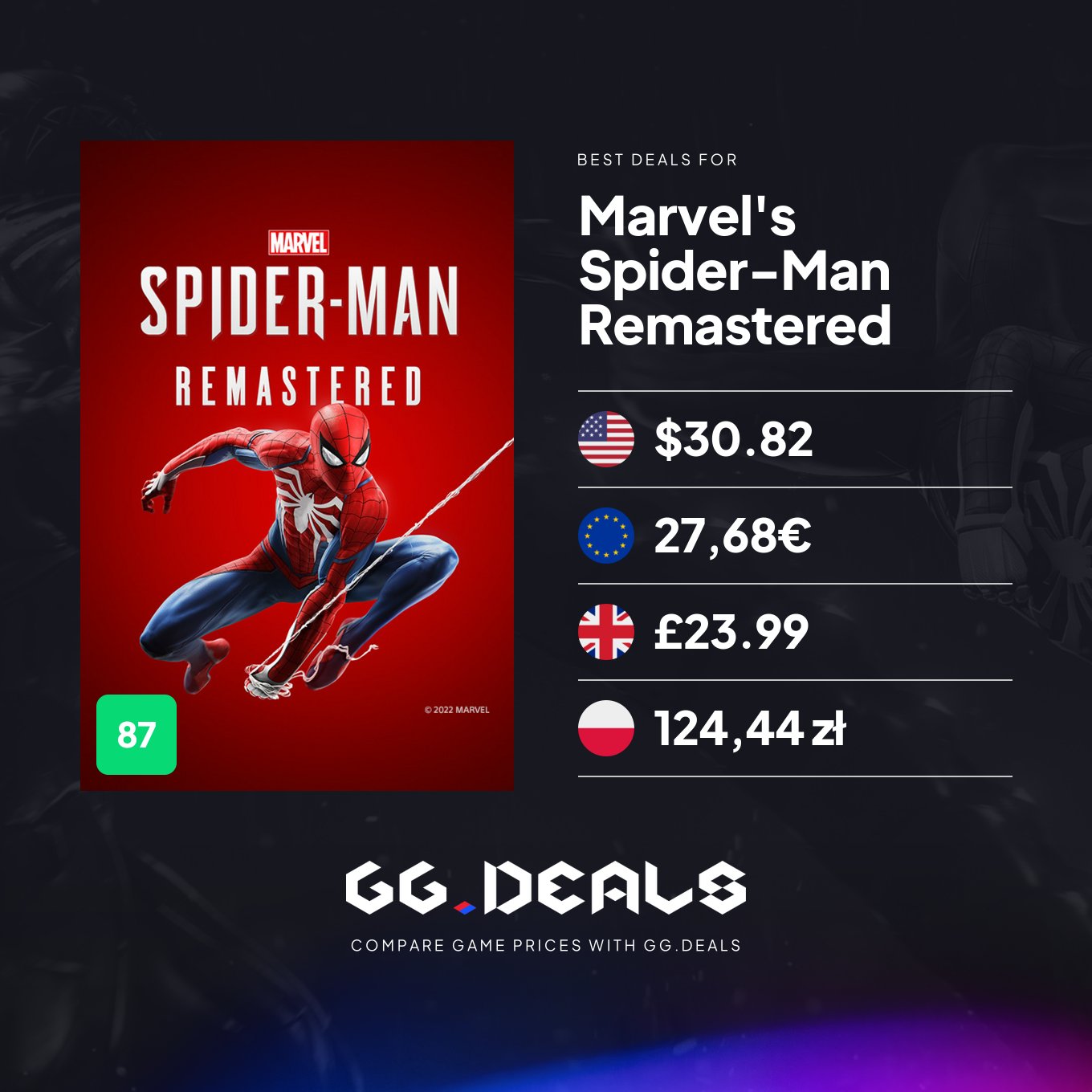 Marvel's Spider-Man Remastered ganha página no Steam