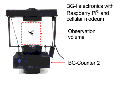 BiogentsAG's tweet photo. 📢 New preprint article!
An #optoacoustic #smarttrap that identifies between species was to our knowledge evaluated for the first time under free-flight conditions.
👉https://t.co/83Mj8Iugjy
#Biogents #mosquitotrap #BGtrap #mosquitosurveillance #BGCounter https://t.co/2kb9YdkP32