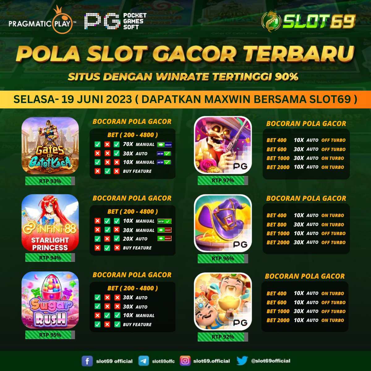 slot69official's tweet photo. UPDATE POLA SLOT HARI INI
Dapatkan MAXWIN bersama #SLOT69
Jangan ragu karna hanya disini kamu bisa JP selalu.
SNBT Pasutri Gaje Adelia SNPMB Marselino https://t.co/Uo7uazADtQ