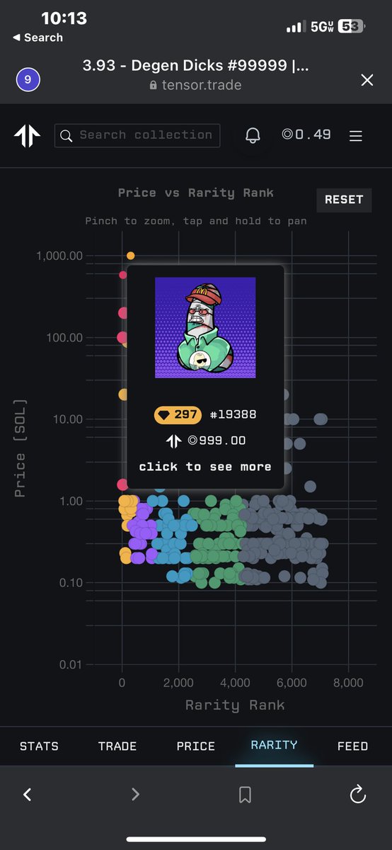 What if…

200 $SOL is the floor price of #DegenDicks?