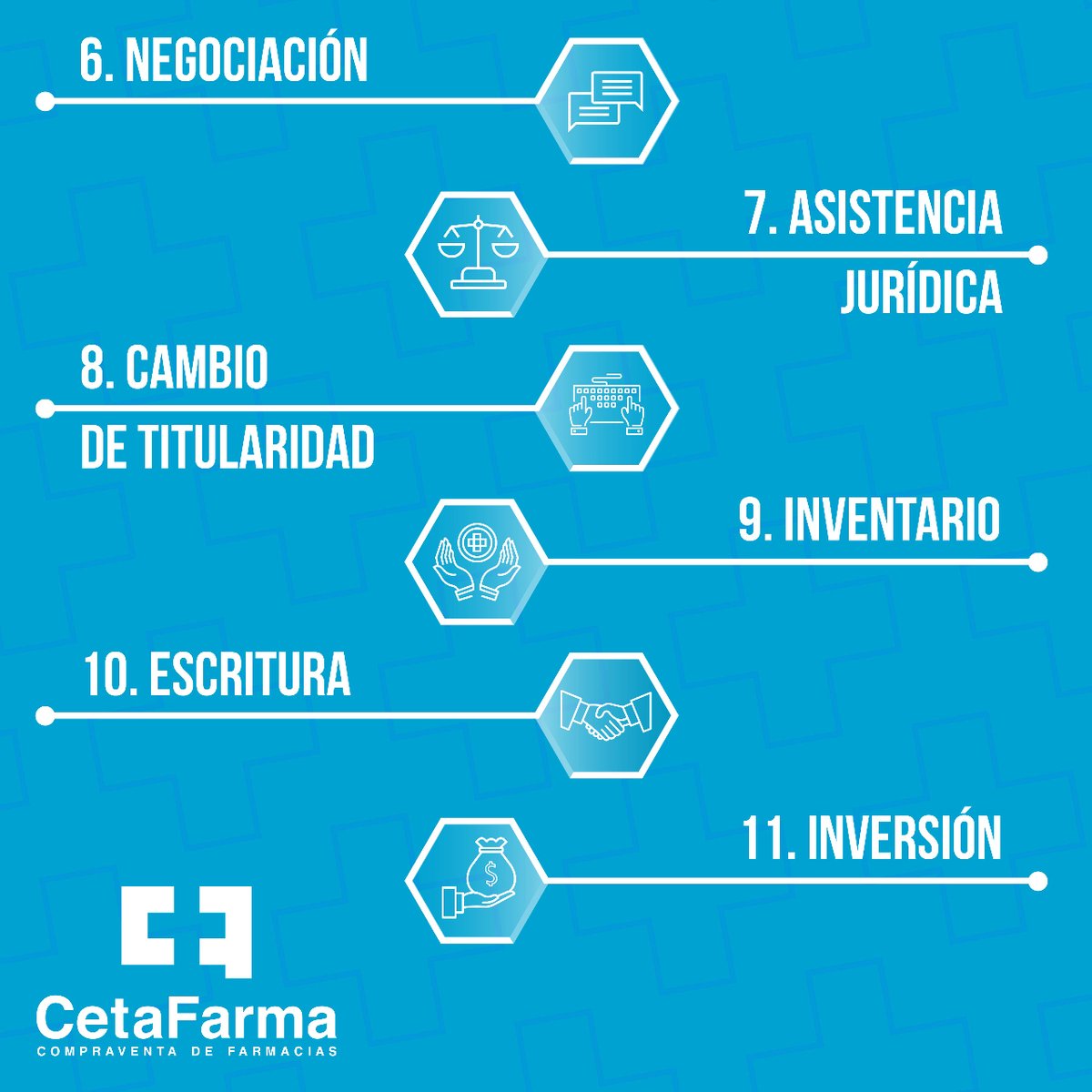 cetafarma's tweet photo. Con Cetafarma, estarás asesorado en todas las etapas de la #compraventa por un equipo especializado, experimentado y con amplia trayectoria.

Es el momento de dar el paso, ¡nosotros te acompañamos!
https://t.co/GpxSnZZfsQ https://t.co/6CWjDXrkl7