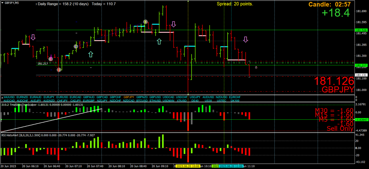 Back from a walk moments ago, I can find trades in minutes now

#mtf analysis #timing candle closes and everything else shared here

Believe me now traders, you WILL see what I see if you stop switching methods and concentrate for a few yrs on this stuff I do

No Shortcuts