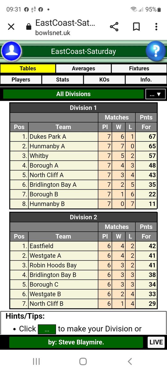 Excellent away win at Whitby A for our A team sees us remain unbeaten in Division 1. Our B team still finding it tough and still looking for there first win. Where there's a will there's a way!!