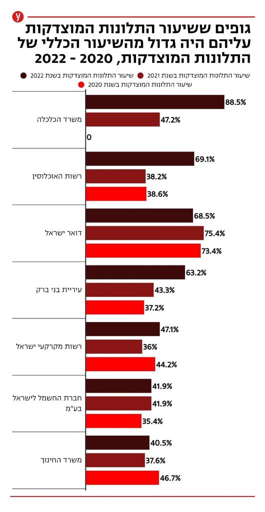 יעקב וידר tweet media