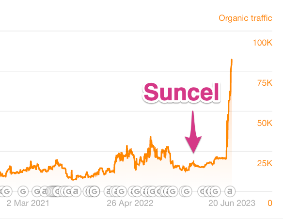 Suncel.io tweet media