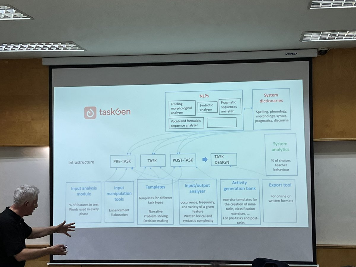 Cannot wait for the automated TaskGen to come out by Roger Gilabert and colleagues at <a href="/UniBarcelona/">Universitat de Barcelona</a> ! Such  innovation with use of technology for teachers!

<a href="/IATBLT/">IATBLT</a> #TBLT2023KKU