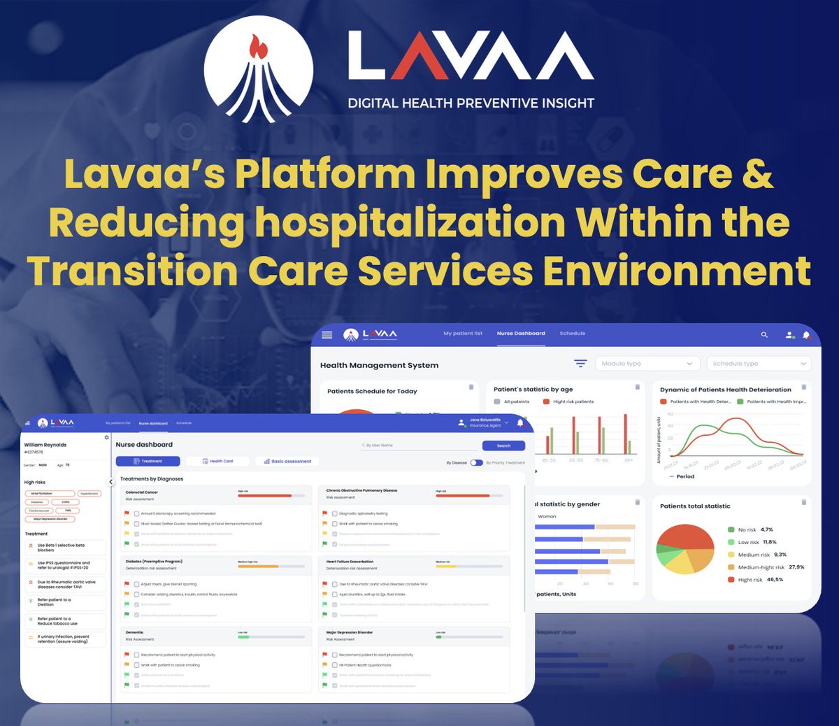 LAVAALABS's tweet photo. We're delighted to share that preliminary results demonstrate Lavaa platform positive impact on preventing #hospital admission in high-risk patients.

It was shown that use of Lavaa's modules  reduced #deterioration by >38%.

🔥 Don't miss out &amp; schedule a demo: info@lavaa.health https://t.co/KyJ3Qbl5z8