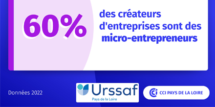 🔵 Les micro-entrepreneurs en Pays de la Loire : Une étude réalisée par les #ccipaysdelaloire en collaboration avec l’#Urssaf. Découvrez les chiffres clés sur les #microentrepreneurs et les résultats complets de l’enquête réalisée en juin 2022.
👉 bit.ly/4466bab