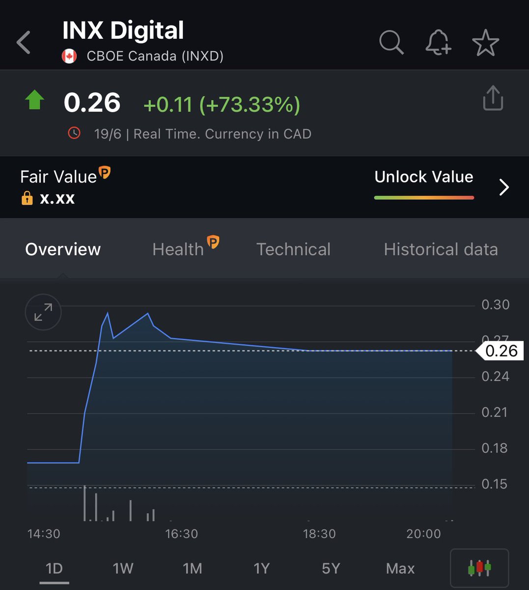 Hacky007's tweet photo. Republic and INX collaboration/strategic partnership/merger/buyout FAQ…

• INX is now the *only* venue in the US offering capital formation in a regulated environment utilising blockchain technology.
• This merger should bring INX an instant 3 million new customers.
• Will I lose my tokens? No… A change of control would result in a pro-rata payout of the cash fund, to all token holders. And the token would continue on with all of the same rights, including the profit share. Effectively all tokens holders would simply get a special dividend of $0.26 for every token they hold. And still keep their tokens.
• So I keep my 40% profit share token dividend? Yes… Profits of any subsidiary rolling up to INX go into the 40% profit share. So for example, if Republic brings primary raises from their pipeline to our INX Securities platform, and profits are generated there as a result, those profits are included in the 40%, on a cumulative basis. Similarly on the INX Digital side (crypto trading platform), profits there are also still included in the profit share. Any new business driven to INX’s issuance/trading platforms, as a result of this partnership, benefits the token holder’s profit share dividen.
• What if Republic stop using INX? They can’t, INX Securities broker-dealer is currently the only entity authorised to do the digital security issuance/trading, so digital security deals must be placed within that entity, which rolls into the profit share. This was the primary motivation for this deal even.
• What happens to INX if Republic squire INX? Well, INX will simply become Republic, and begin operating under that name.
• All token holders’ rights are preserved. INX has a legal contract with all its token holders.
• Will INX remain a public company if it becomes Republic? Likely no, INX would go private after the acquisition, as Republic is a private company.  This would effectively de-list the INX equity shares from public trading.  However, that does not effect the status of the INX token. The INX token will continue to trade on our ATS, and INX Limited will continue to be a publicly reporting company in the US.
• No one can ever take your INX tokens away from you, they are a registered security, they remain yours forever, or until you choose to sell them to someone else 👍🏻