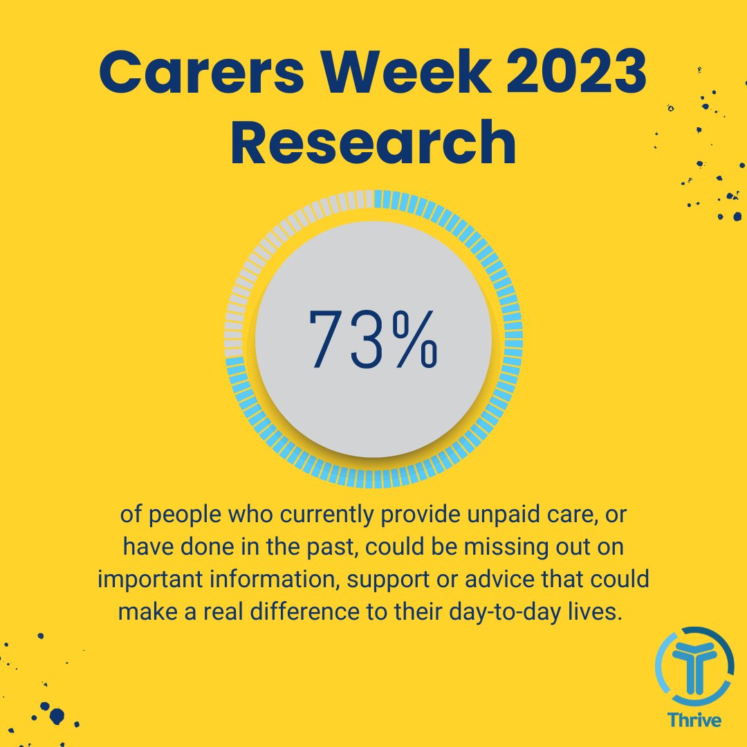 #CarersWeek 2023 uncovered some shocking stats.  

You can try our app for FREE! We are a reactive brand and are constantly looking to improve, you can help by giving us valuable feedback.

bit.ly/3UGQCk1

#CarersWeek2023 #CarerSupport #IndependentLivingForAllAges