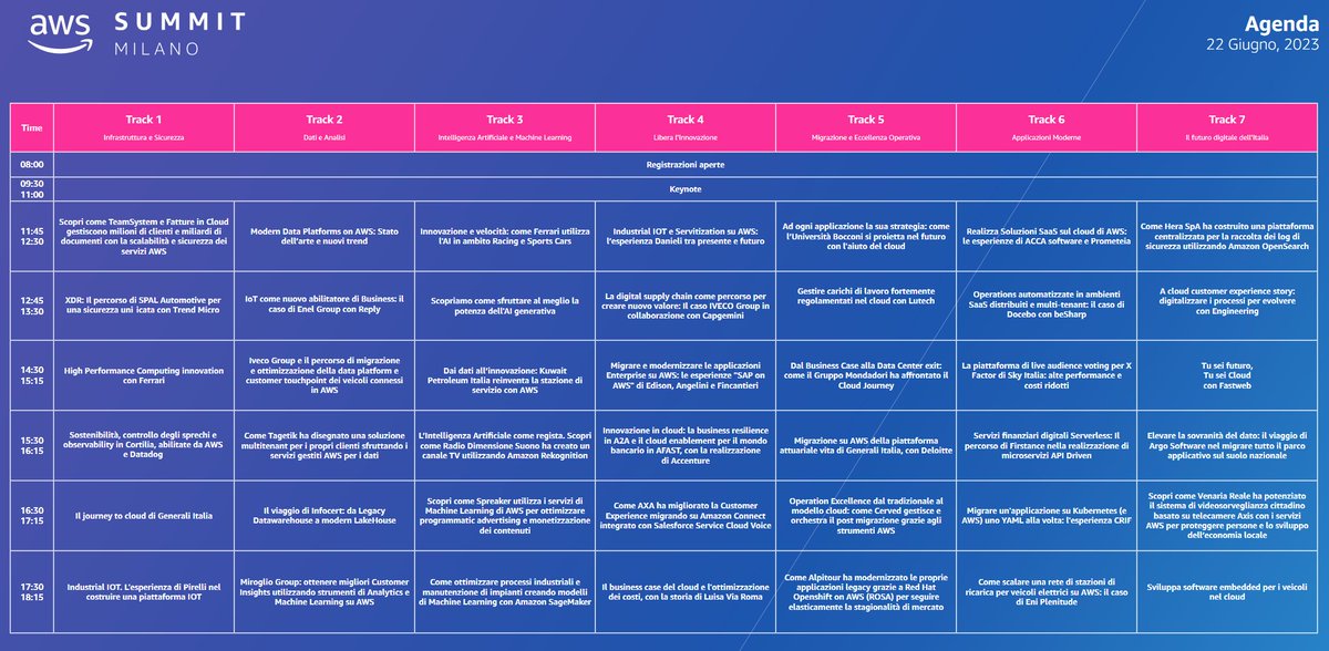 See You in two days (June 22nd)  at the Milan Summit. Sign up here aws.amazon.com/it/events/summ… and see our rich agenda here: pages.awscloud.com/rs/112-TZM-766… bit.ly/3phTQAT