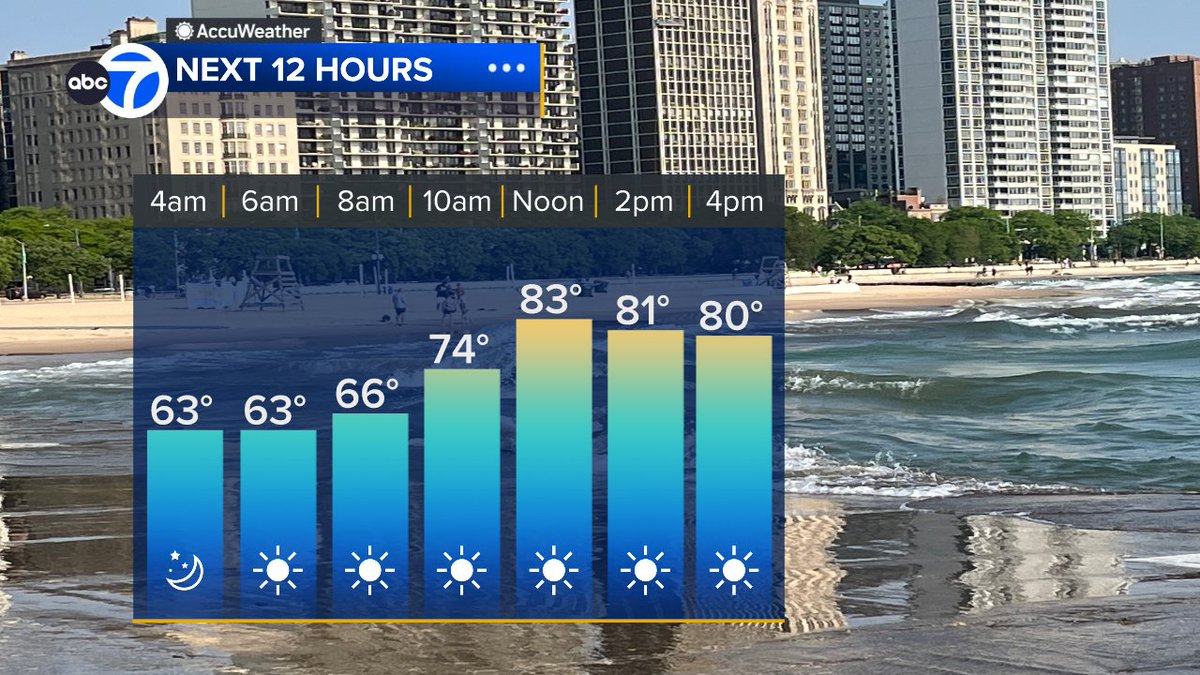 TracyButlerABC7's tweet photo. Here's how your day is shaping up around #Chicago https://t.co/dUen4DSBdD